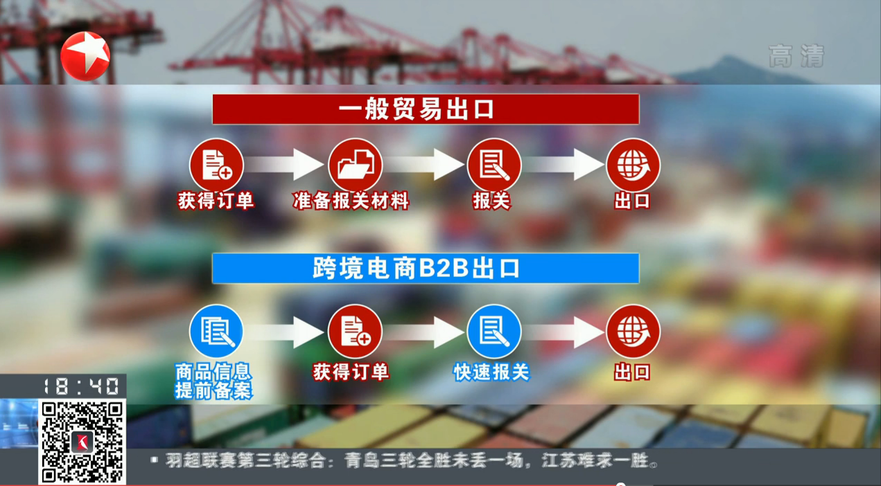 El primer día de la nueva política, la televisión de Shanghai transmitió en directo sobre la exportación de bienes de comercio electrónico transfronterizo B2B, ¡y Yida completó su primera declaración!